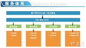 工控網2011第十屆自動化年度評選 信息技術咨詢服務的創新與價值